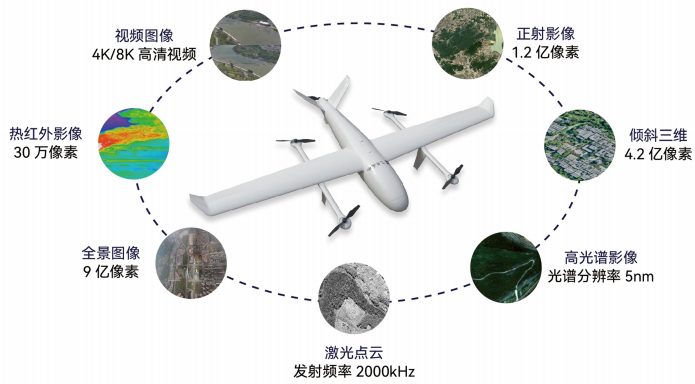 實景三維如何助力低空經濟騰飛？